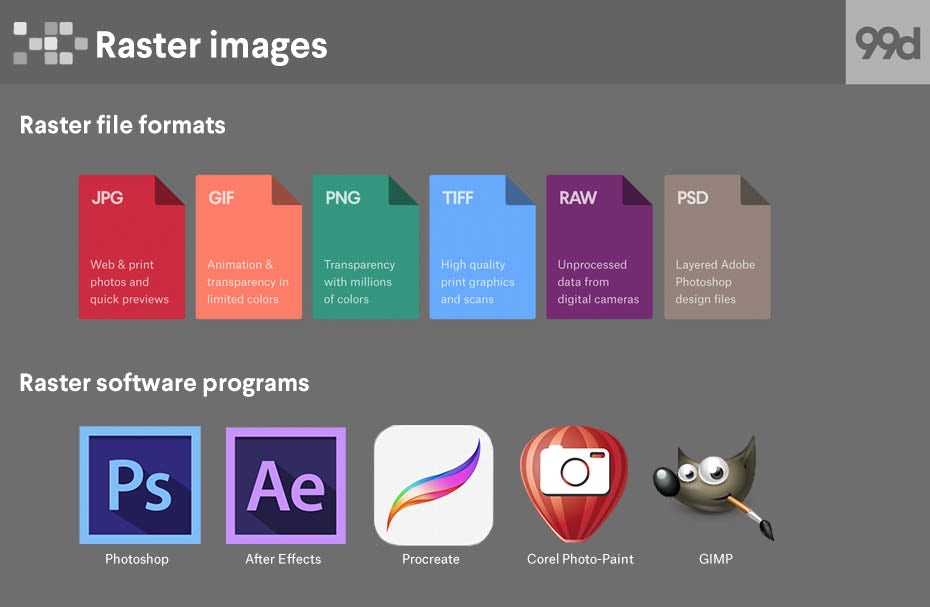Raster image file types and software programs