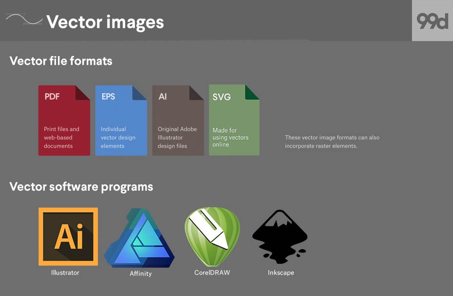 Vector image file types and software programs