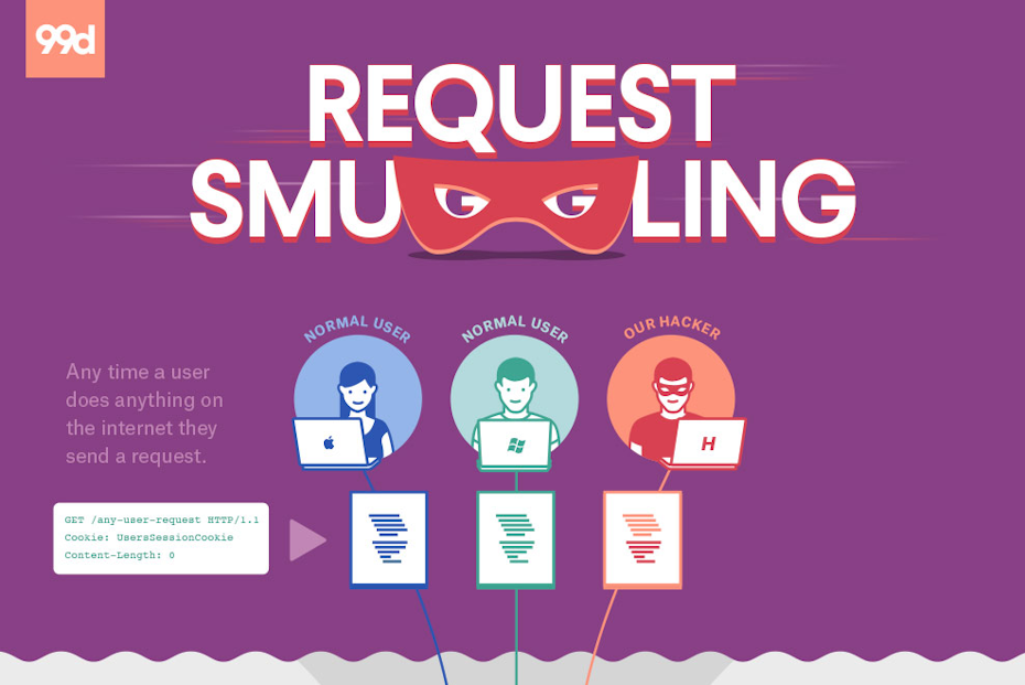 Request smuggling between Amazon ALBs and Go net/http