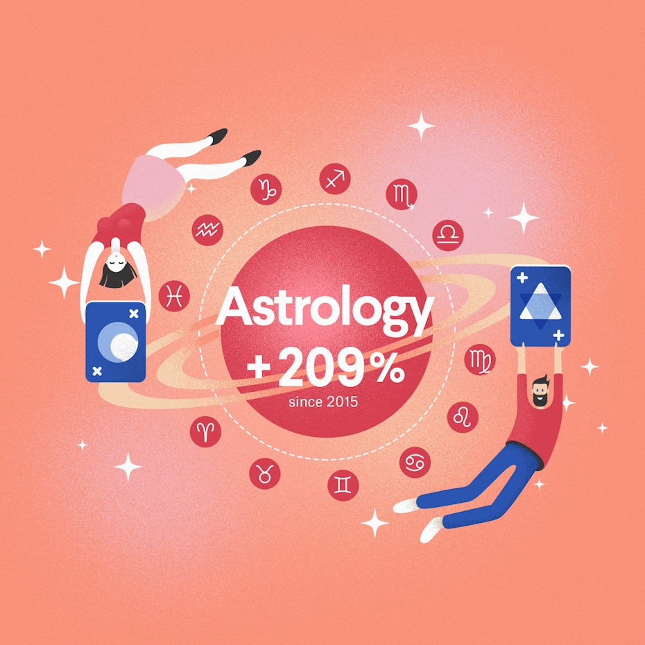 Emerging industry 2020: astrology infographic excerpt