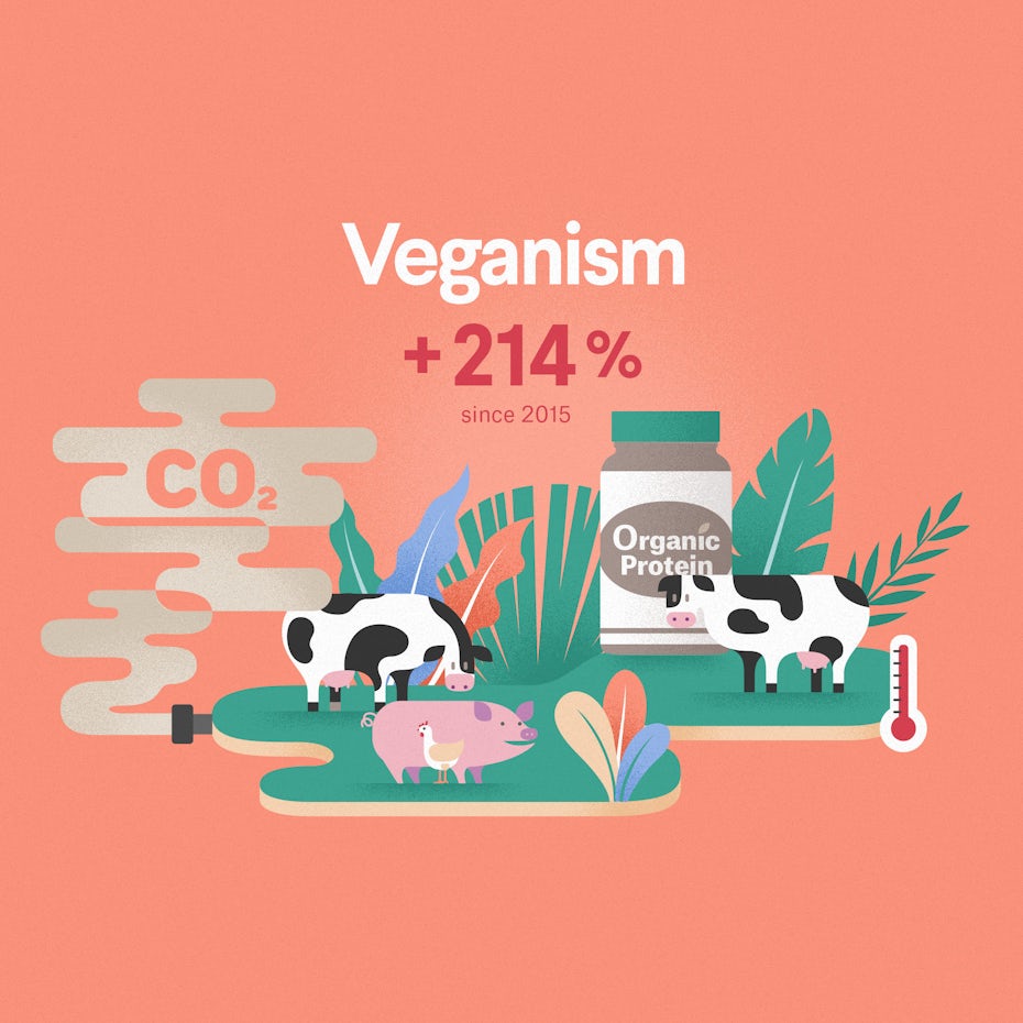 Emerging industry 2020: veganism infographic excerpt