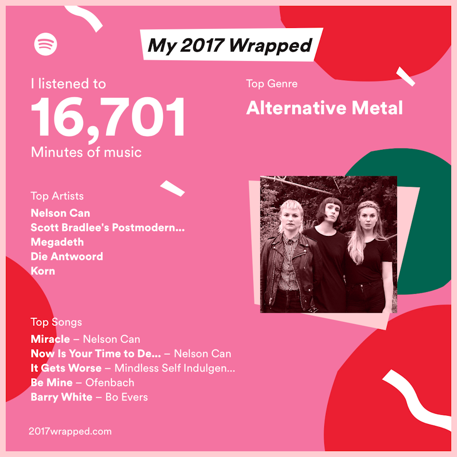 A screenshot of the duotones and gradients in Spotify’s Year in Music campaign