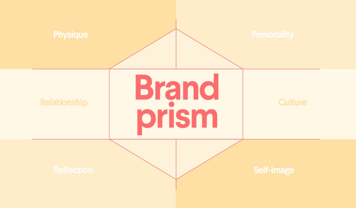 The Essential Guide to Brand Pyramids