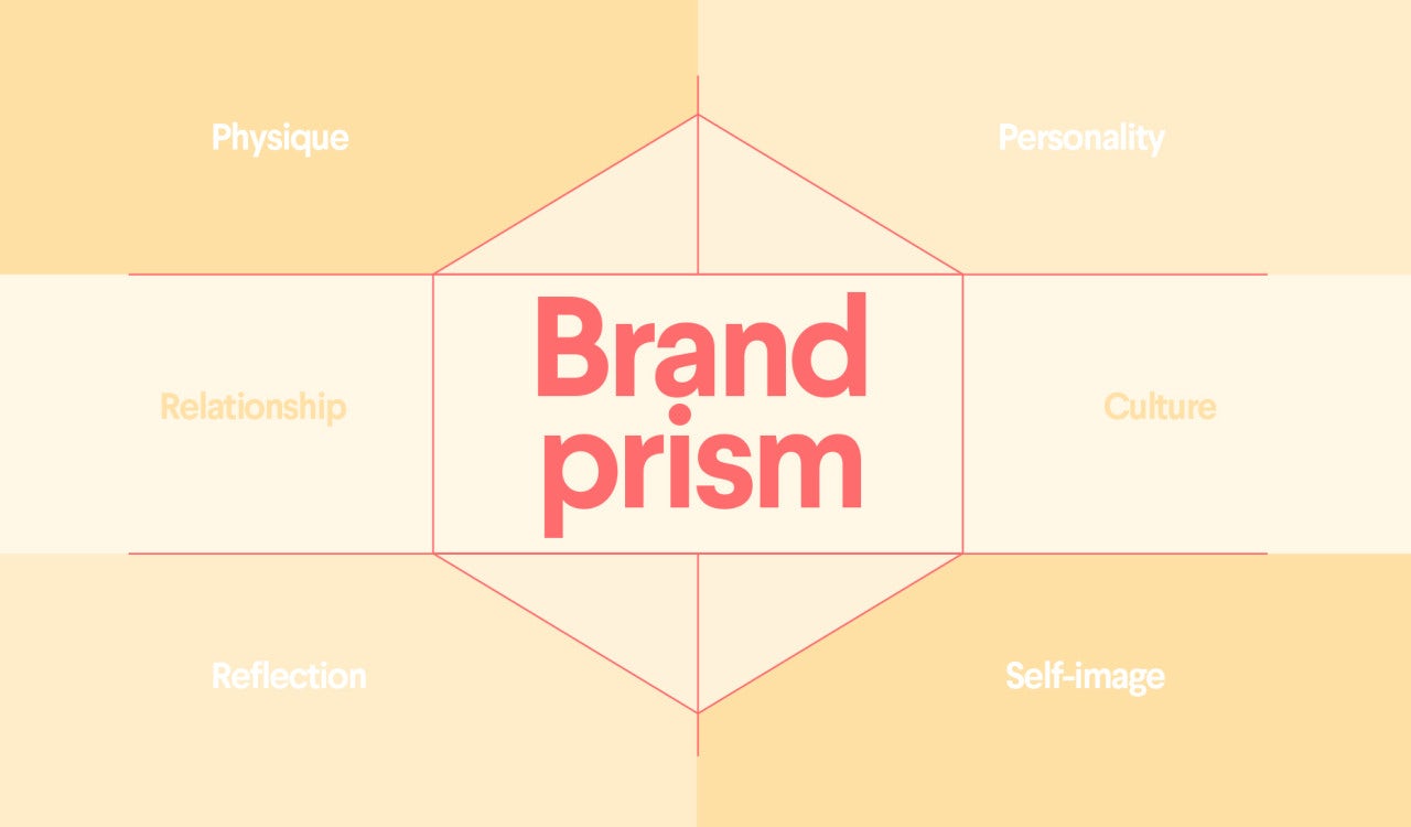 The Brand Identity Prism: what it is and how to use it - 99designs