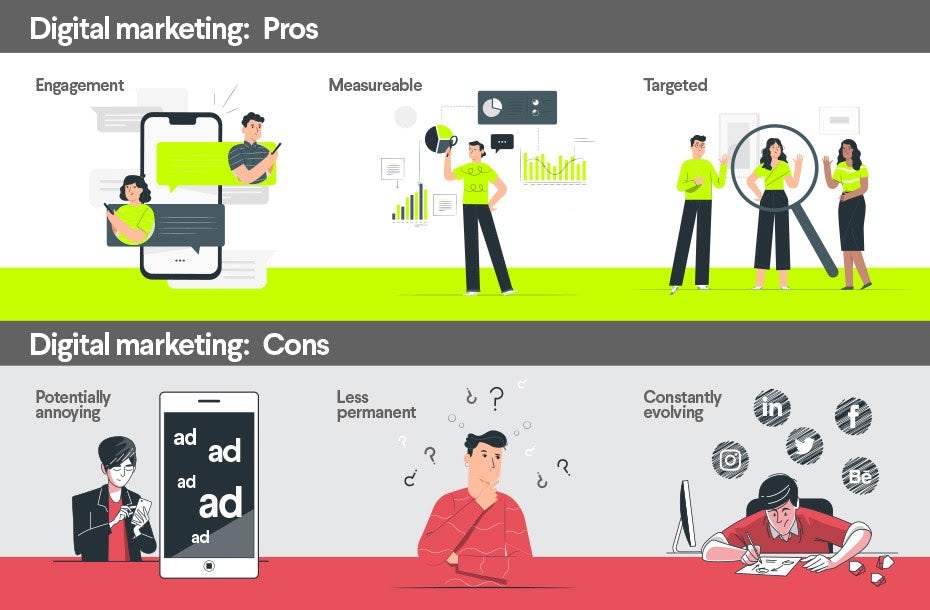 Digital marketing pros and cons graphic