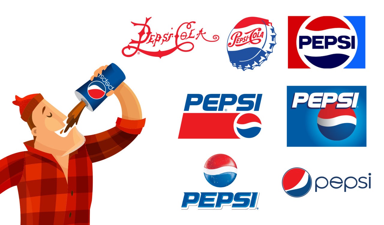 Pepsi Logo History
