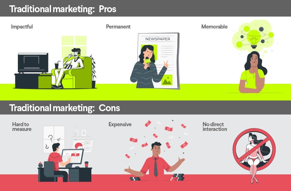 Traditional marketing pros and cons graphic
