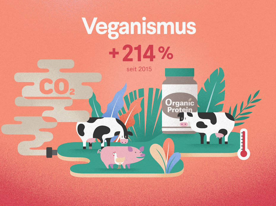 veganismus - top branche 2020