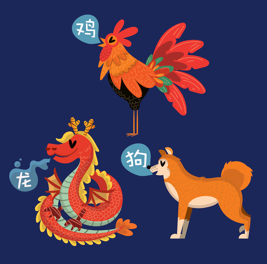 Illustrations of a dog, rooster and dragon