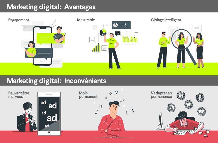 Le Blog du Marketing Digital: Panduan Lengkap untuk Menguasai Dunia Online
