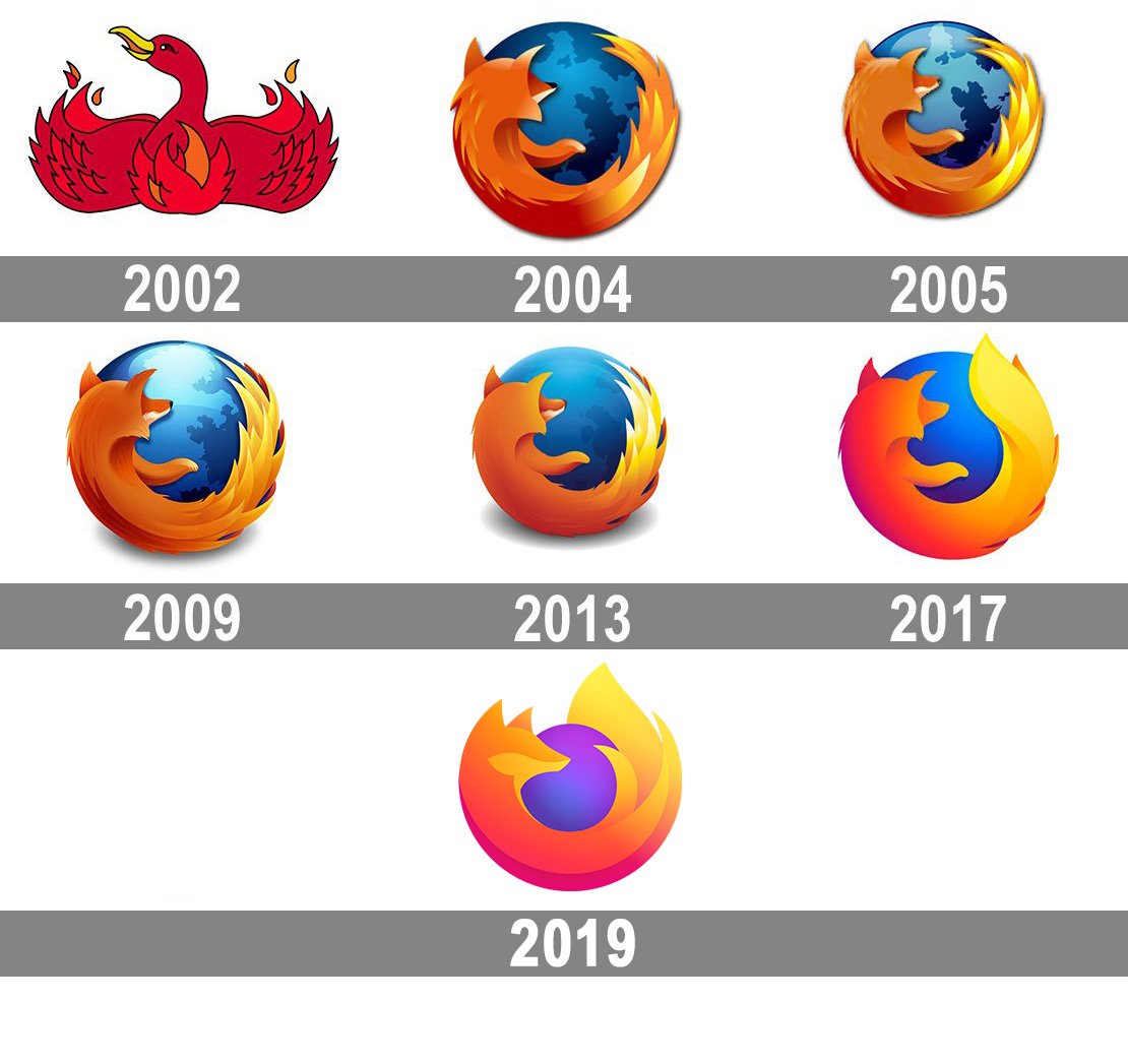 emulate older versions of firefox