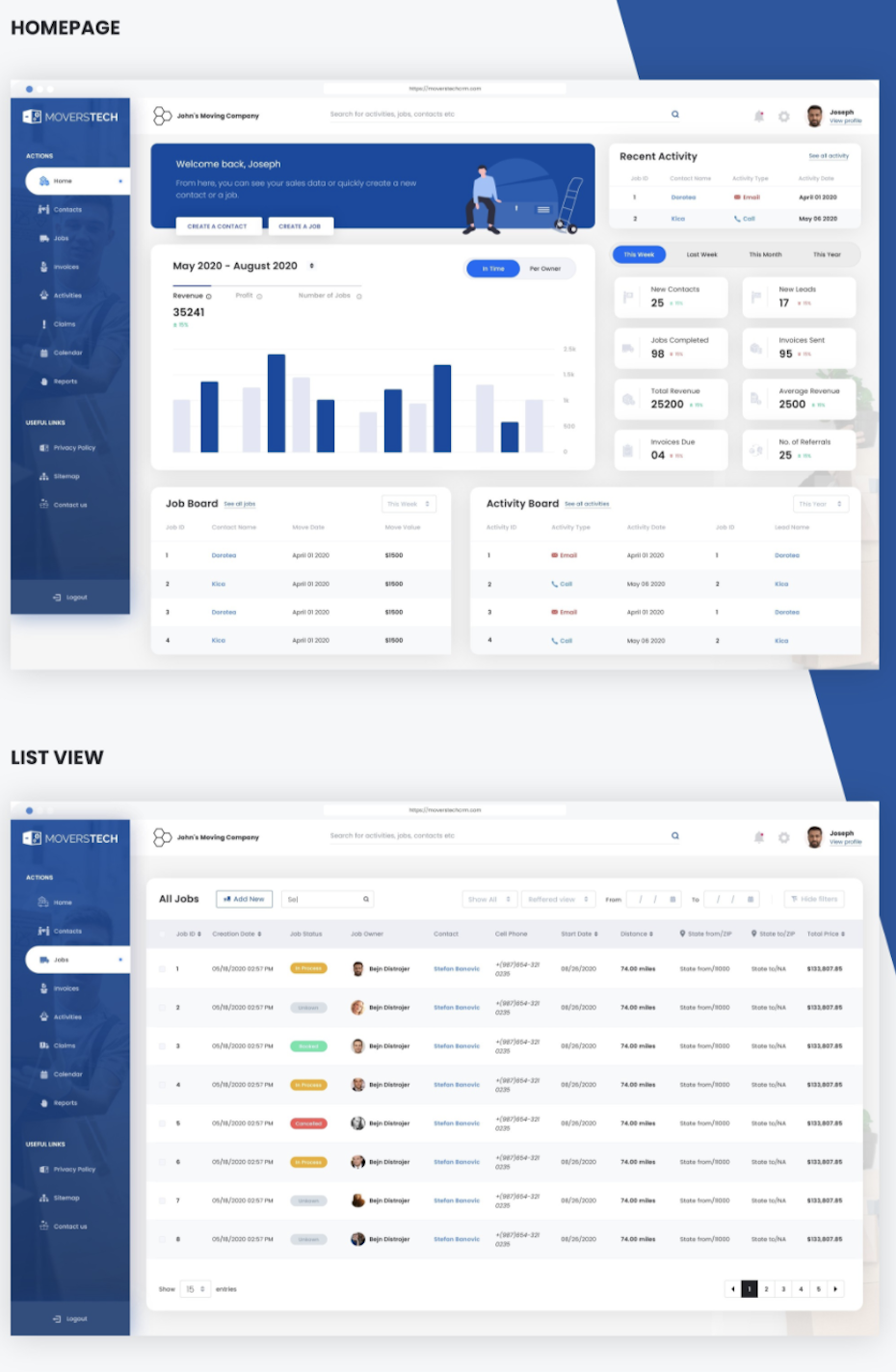 A flat design multicolumn website layout for a user dashboard