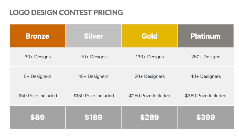 Hatchwise pricing for logo design contest.