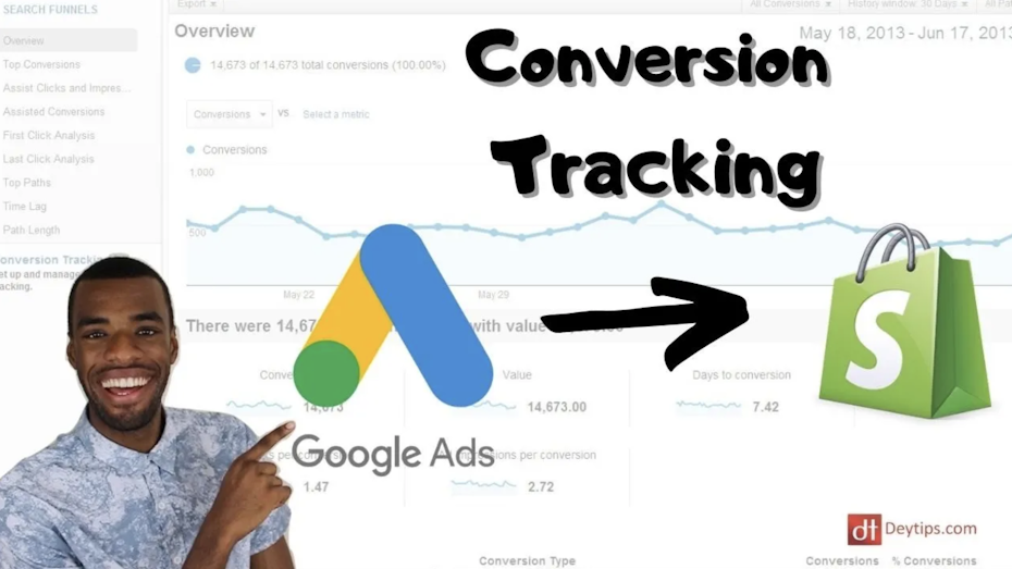 Shopify tutorials about marketing and advertising
