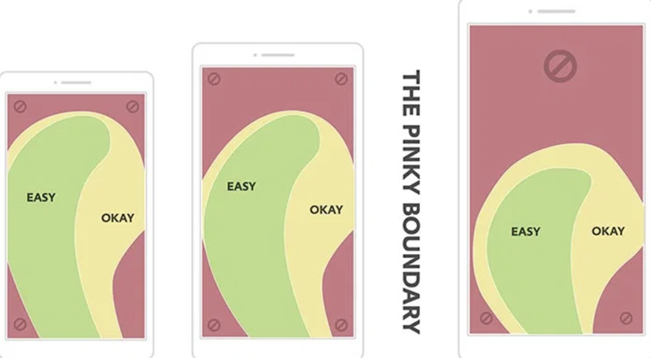 Graphic showing the areas of a touch screen phone that are easily accessible to the thumb