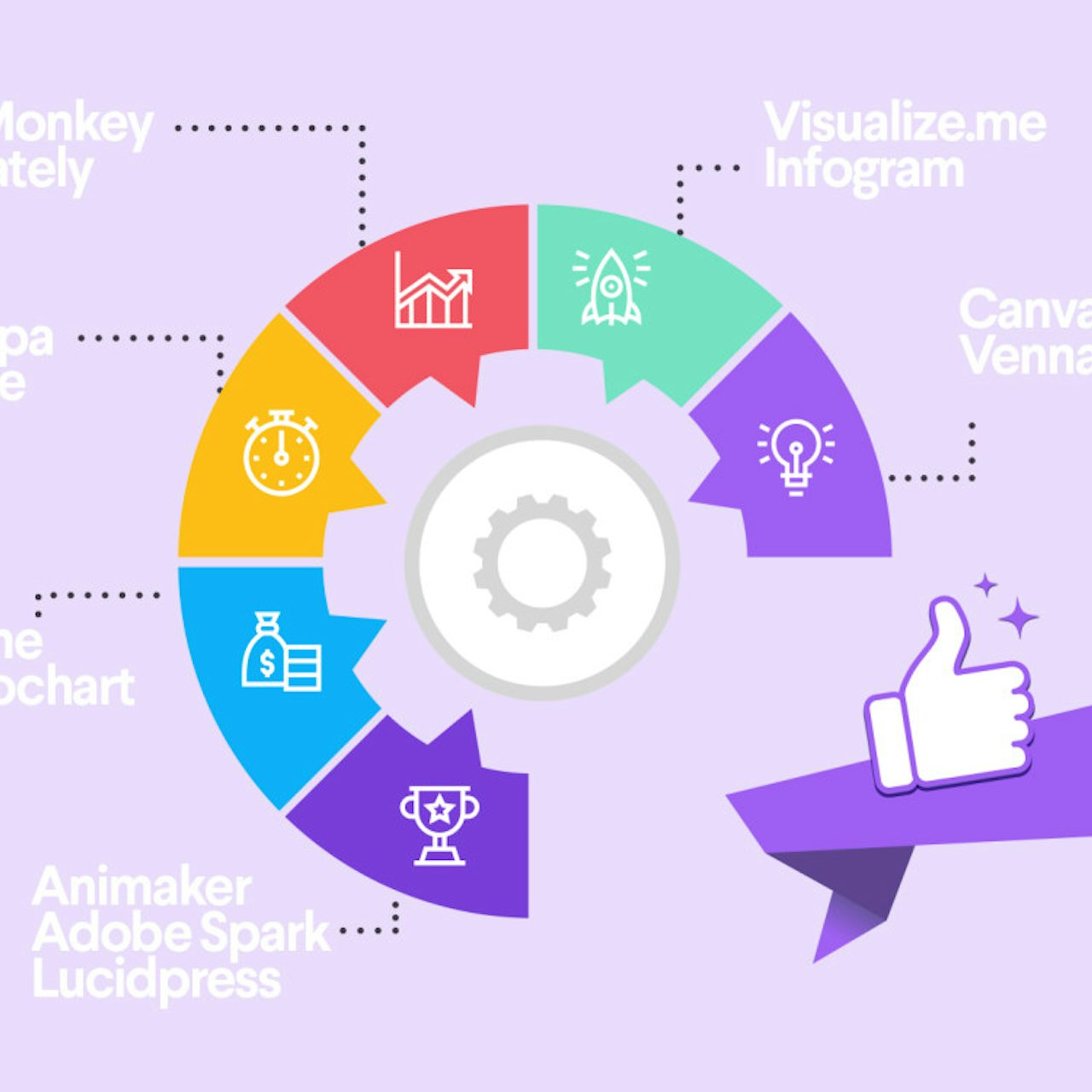 The top 9 infographic makers of 2023 - 99designs