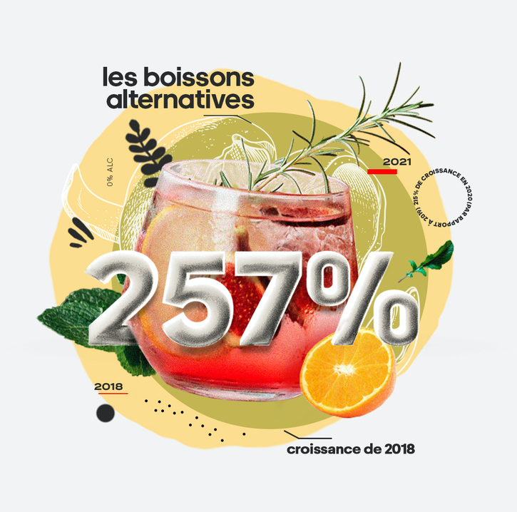 Les secteurs d'activité émergents de 2021 : les boissons offrant une alternative à l'alcool
