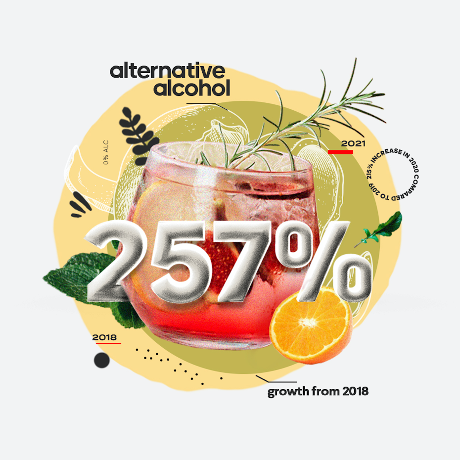 cutting edge industry 2021: alternative alcohol products