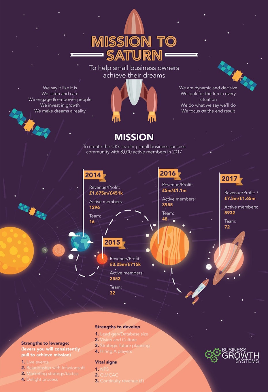 Custom infographic design