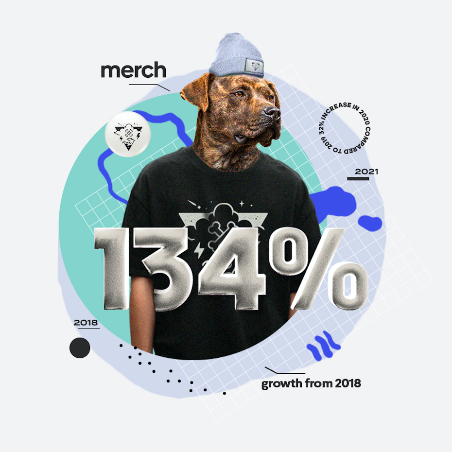 cutting edge industry 2021: merchandise