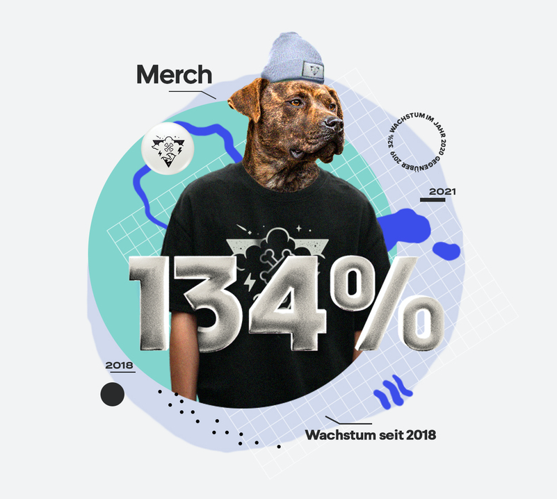 aufstrebende Branchen 2021: Merchandise Branche