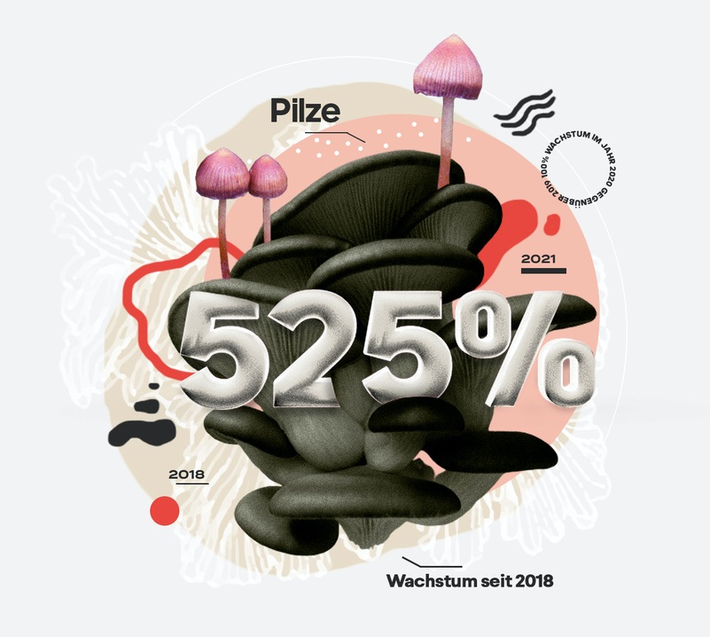 Aufstrebenede Branchen 2021: Pilzprodukte