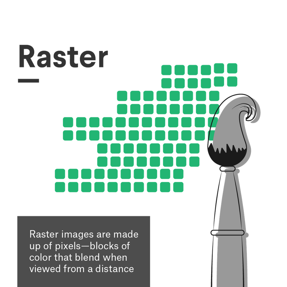 Illustration explaining raster image file types