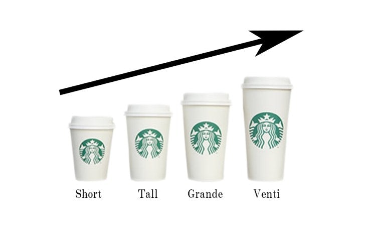 Starbucks cup sizes lined up with an arrow showing ascending order