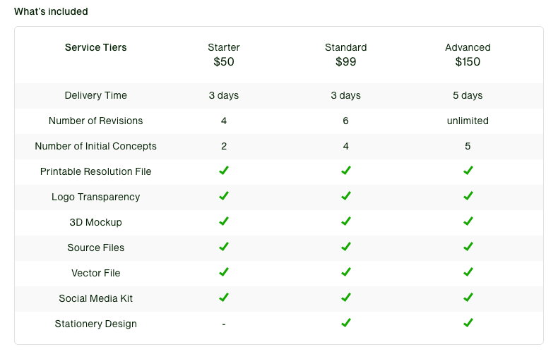 Screenshot of a Upwork freelancer package plans for Fiverr vs Upwork comparison