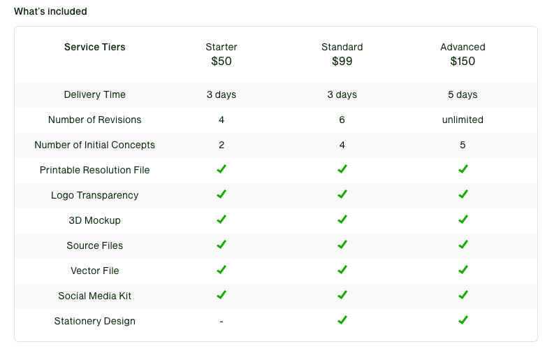 Screenshot der Upwork freelancer preispakete