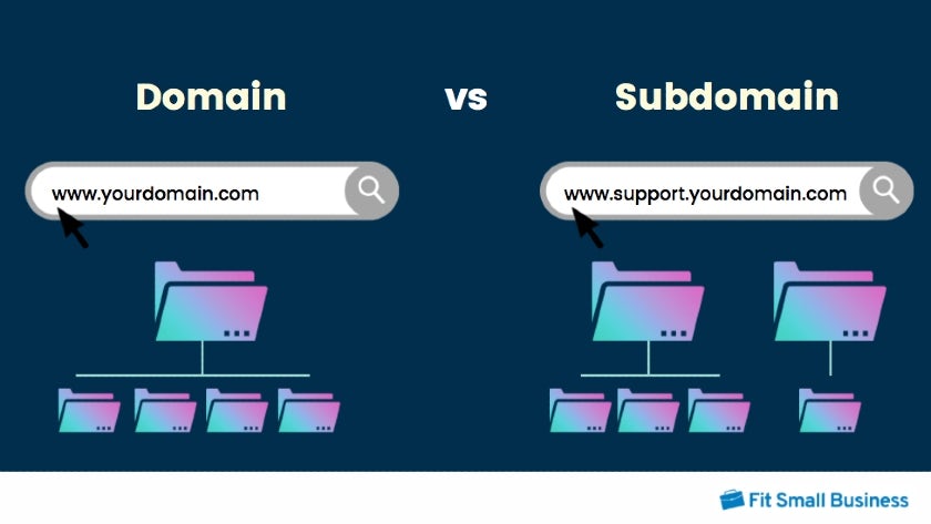 image showing two urls, one labeled domain and the other labeled subdomain
