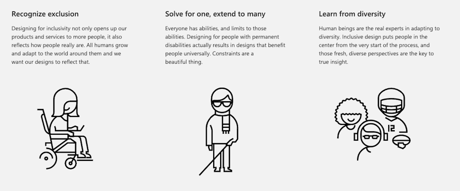 Representation of the principles of inclusive design