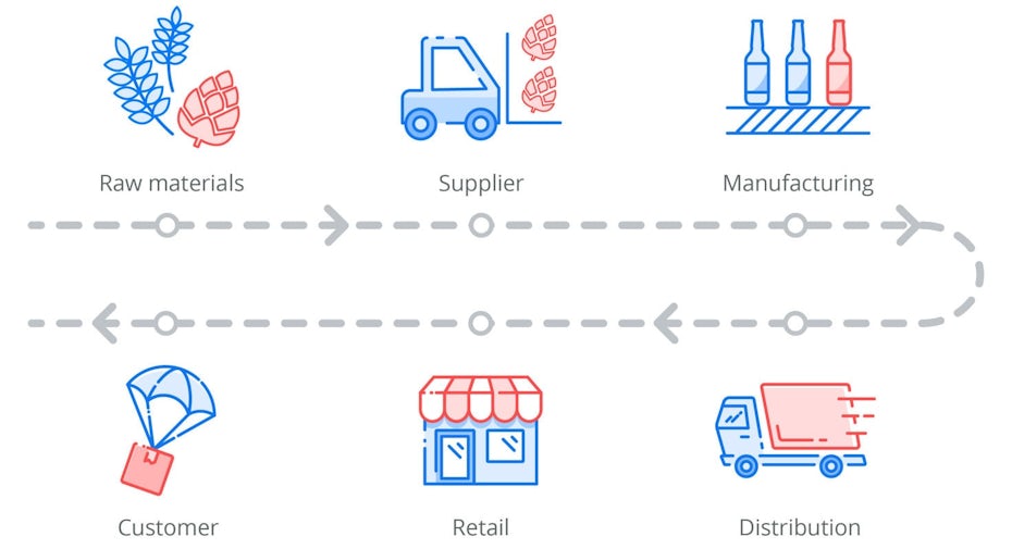 red and blue line illustration of a supply chain