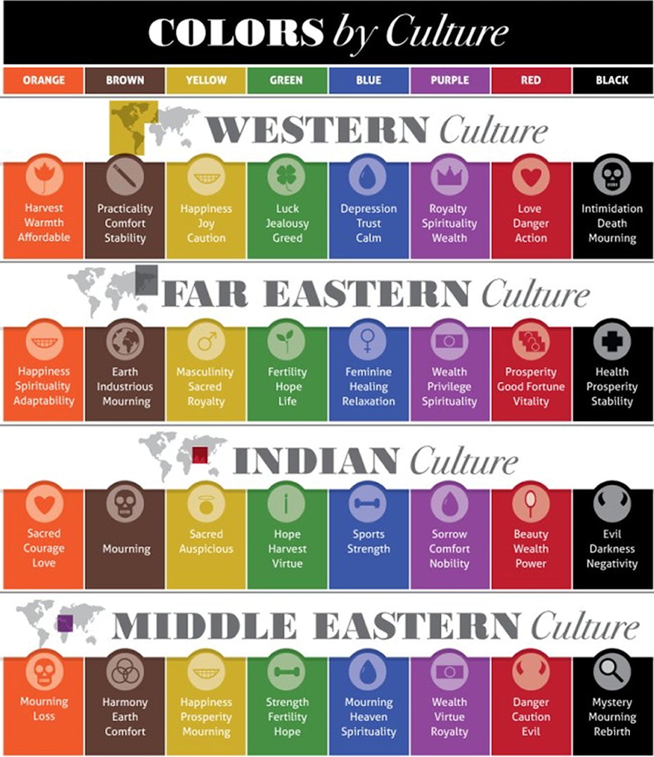 infographic showing color associations across cultures