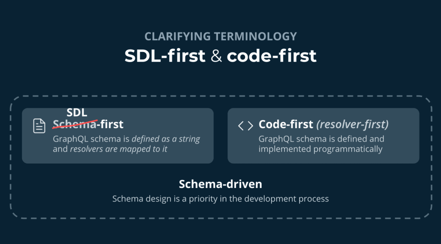 SDL-first, code-first and schema-driven development