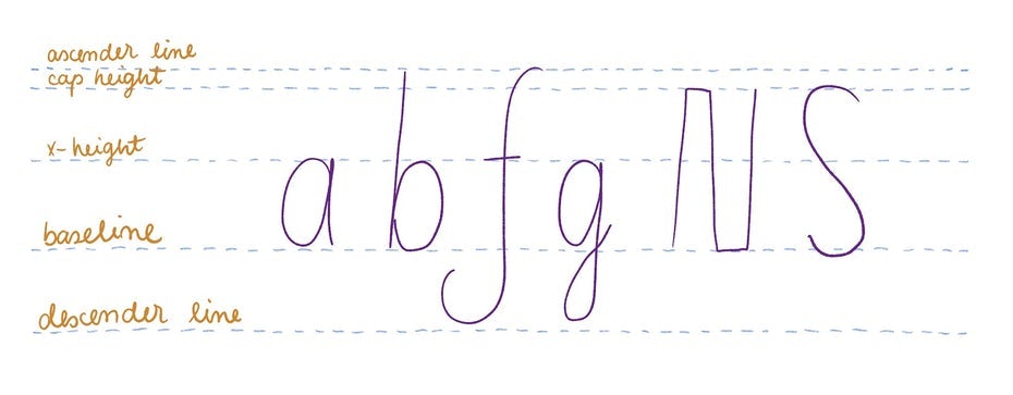 Type design guidelines and anatomy