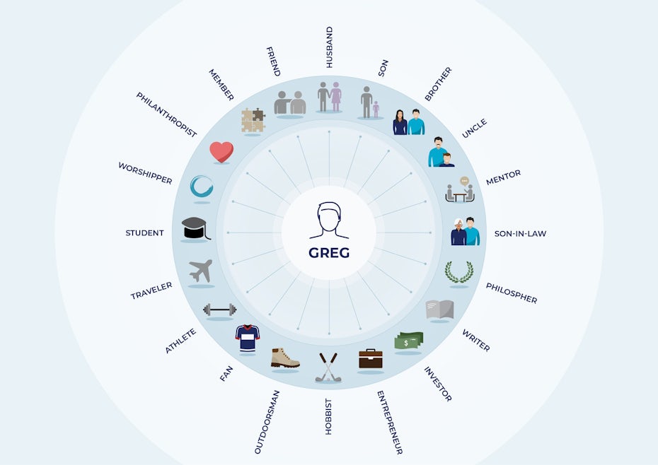 infographic for creating a persona
