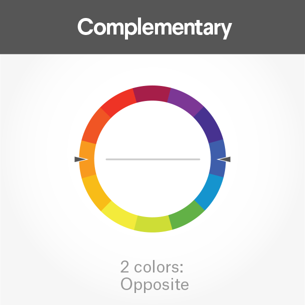 Esquema de colores complementarios en la rueda de colores.