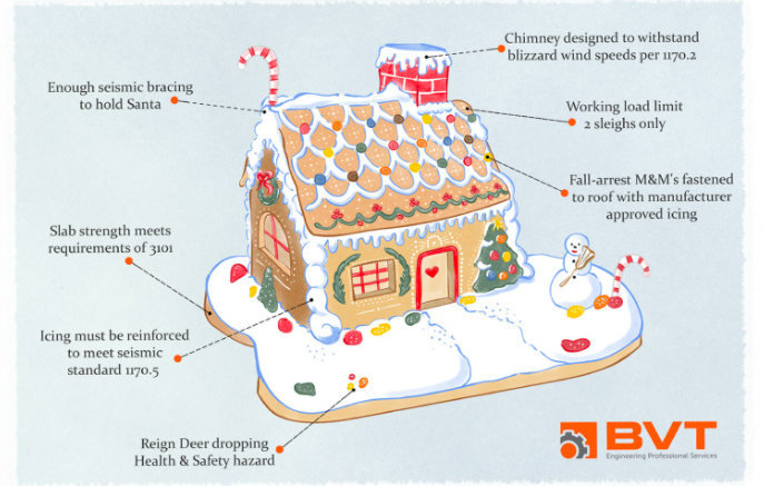 Engineering company Christmas card