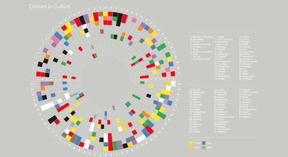 Roue infographique des couleurs
