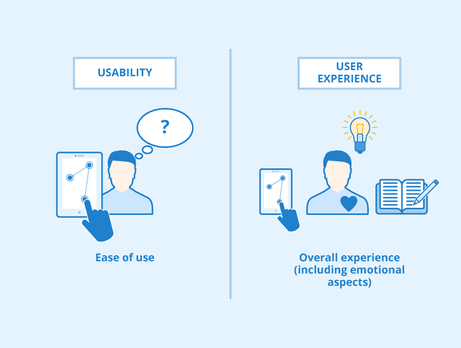 Focus on usability of your site, which benefits user engagement and retention rate