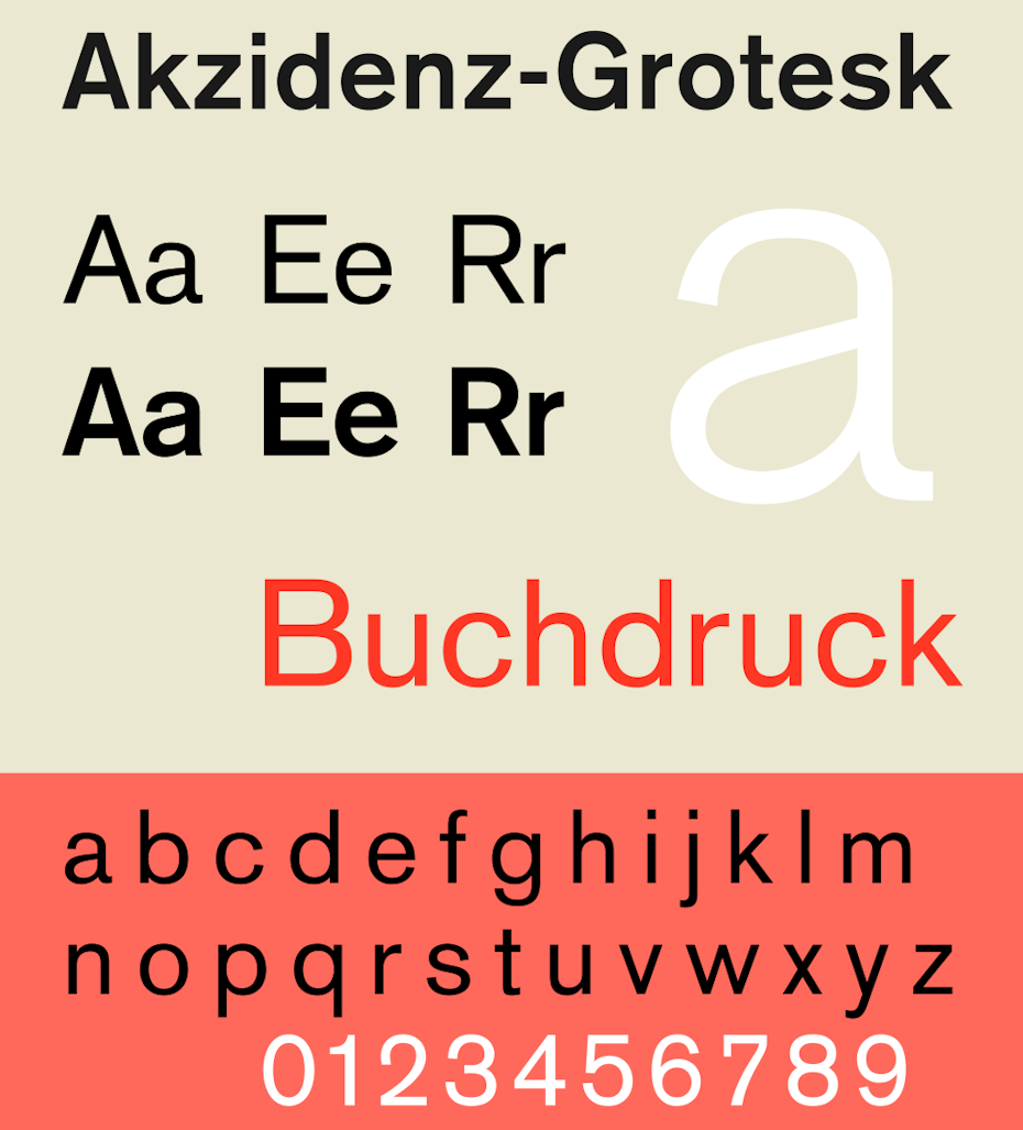 Akzidenz-Grotesk font diagram