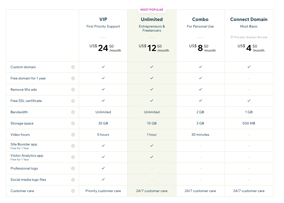 Wix pricing plans for standard and ecommerce websites