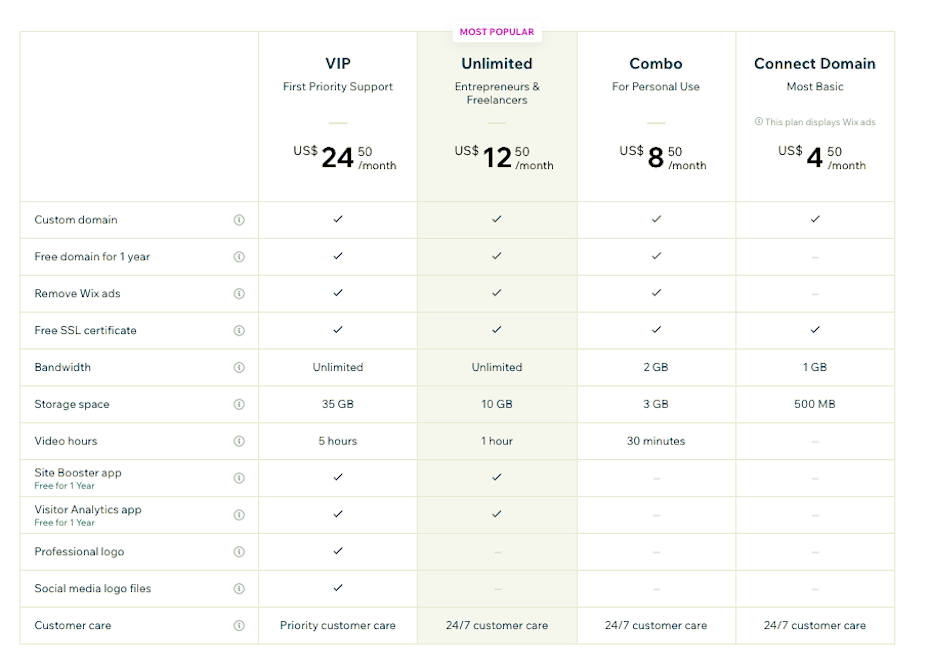 Wix pricing plans for standard and ecommerce websites