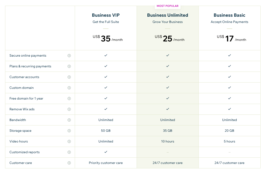 Wix’s premium plans, via their <a href="https://www.wix.com/upgrade/website">website</a>
