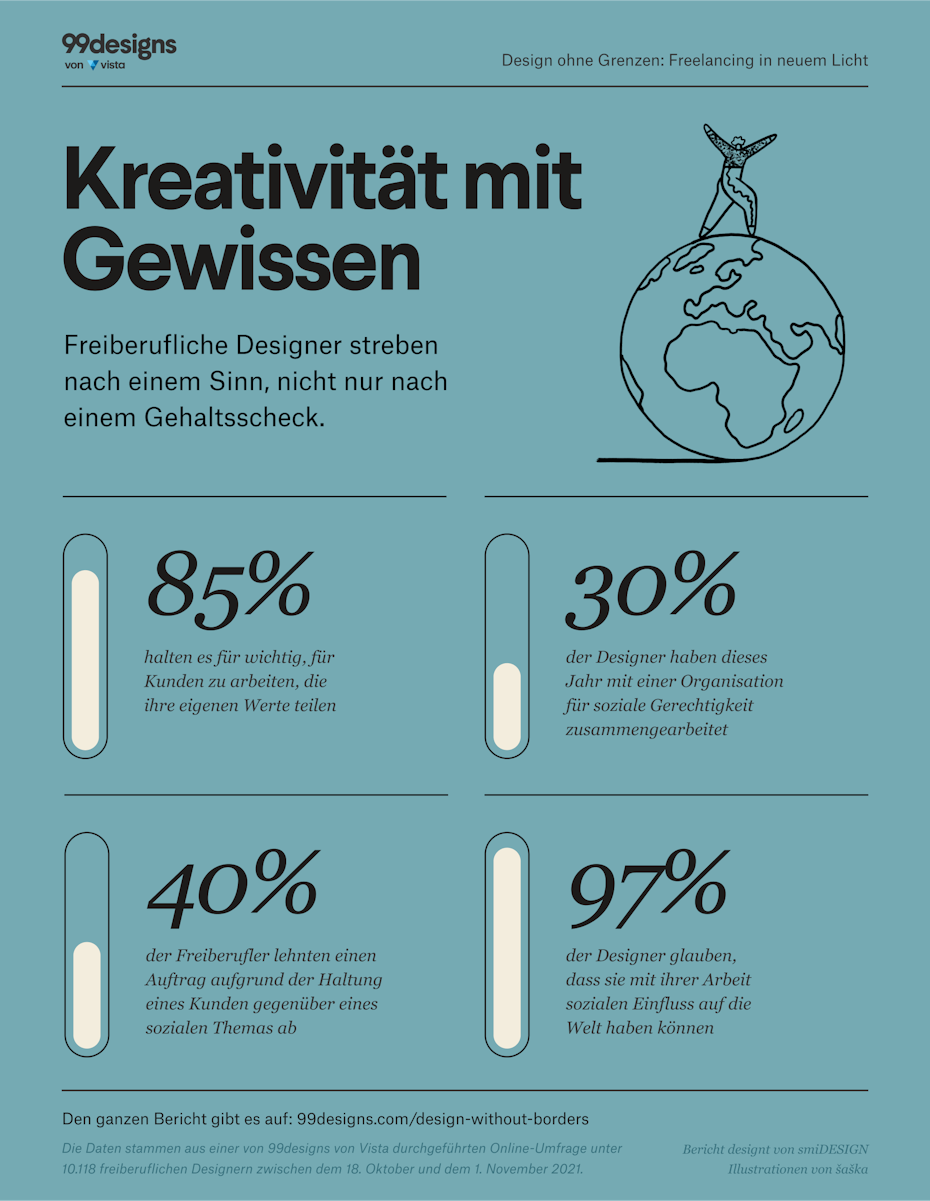 Infografik: Kreativität mit Gewissen