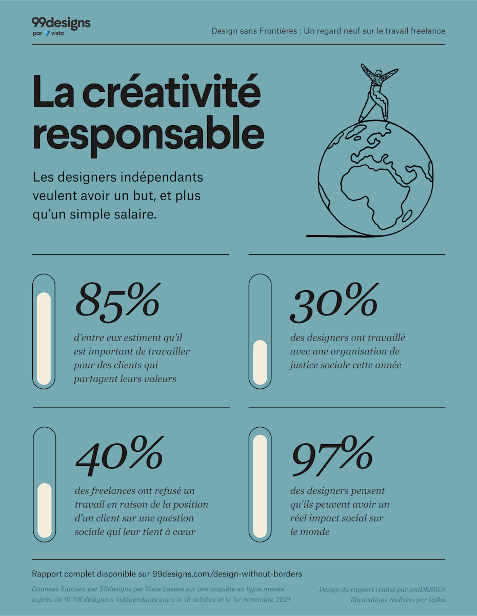 La créativité responsable_infographic