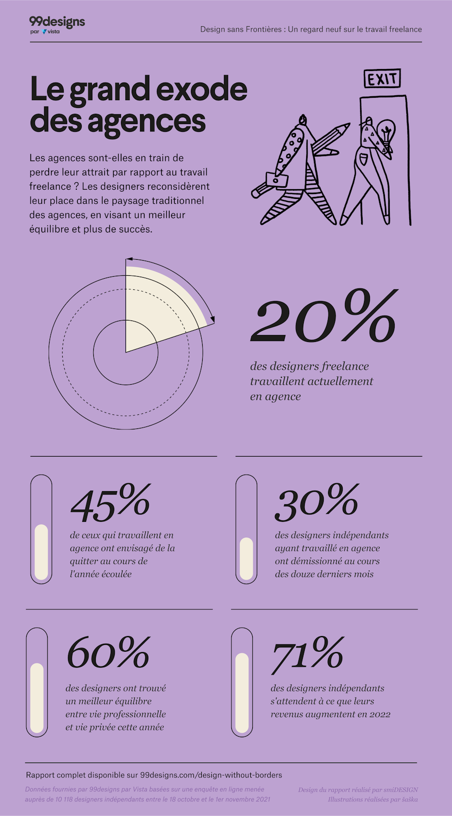 Infographie sur Le grand exode des agences