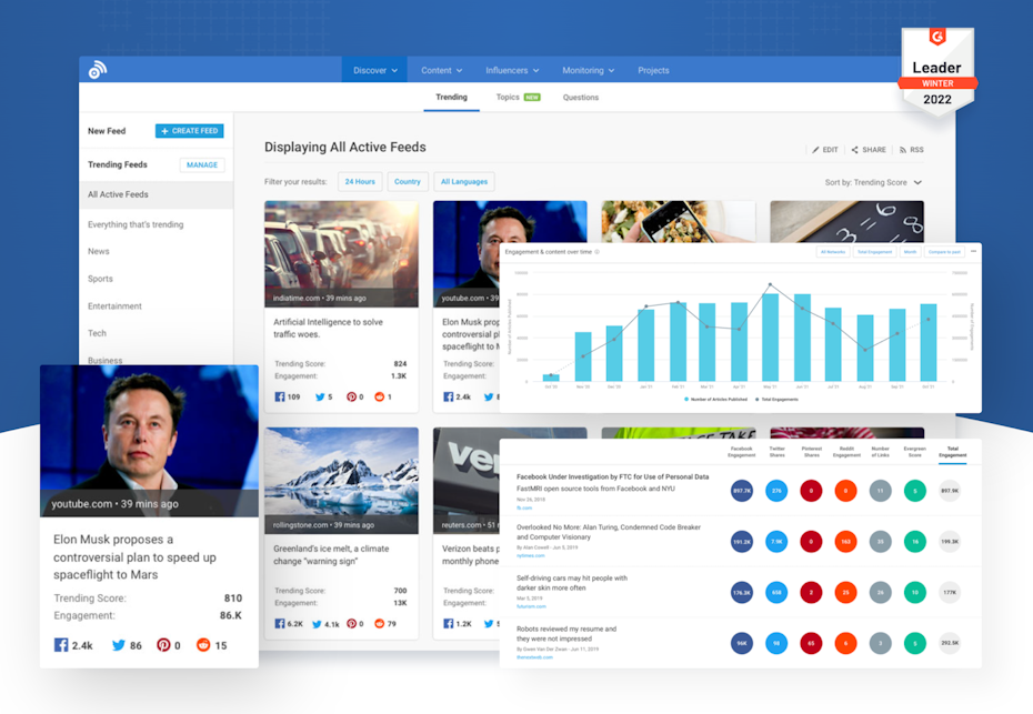 screenshot of the Buzzsumo platform from their website