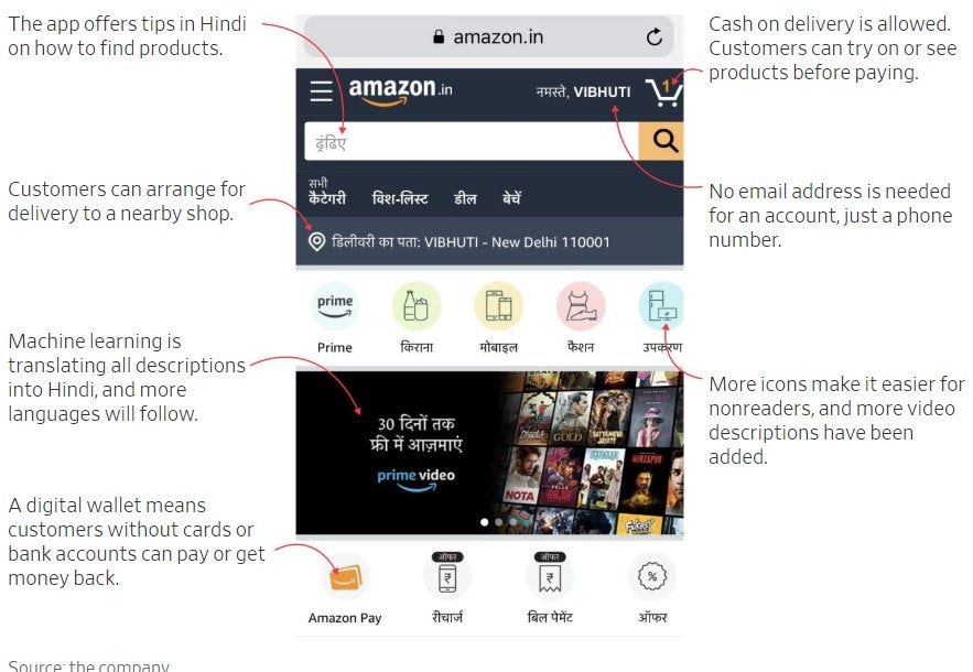 Die indische Plattform von Amazon